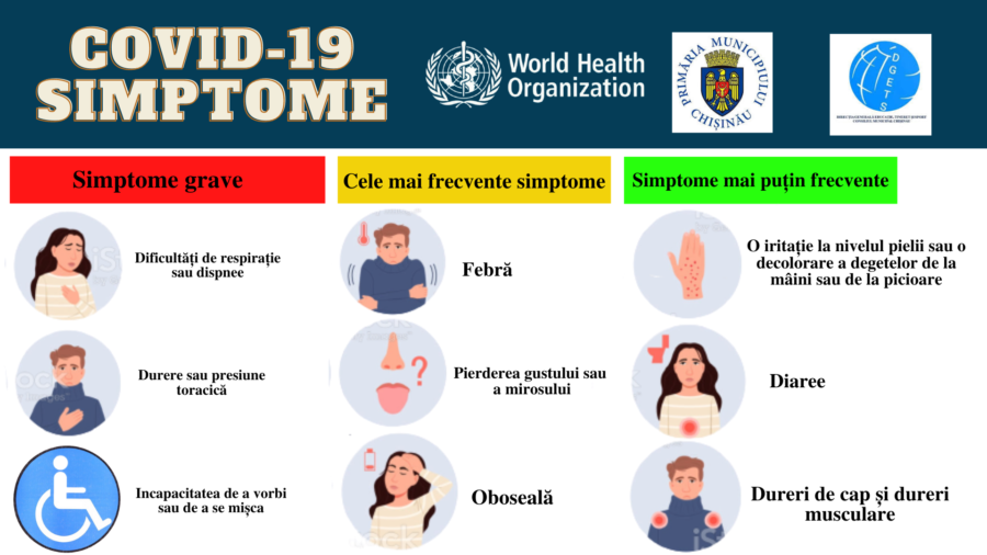 COVID-19 afectează persoanele în moduri diferite. Majoritatea persoanelor infectate vor dezvolta o formă ușoară sau moderată a bolii și se vor recupera fără spitalizare